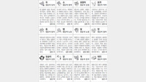 [스포츠동아 오늘의 운세] 2018년 4월 12일 목요일 (음력 2월 27일)