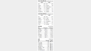 [지표로 보는 경제]4월 12일