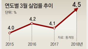 최저임금發 일자리 쇼크