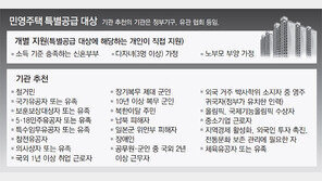 다자녀 가정 “강북 중형도 9억 넘는데 현실 무시”