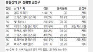 눈뜬 괴물… 류현진, 오클랜드전 완벽투 첫승