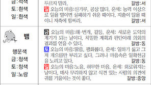 [스포츠동아 오늘의 운세] 2018년 4월 13일 금요일·14일 토요일·15일 일요일