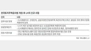 LH표 공공임대상가 하반기 나온다… 시세보다 임대료 저렴