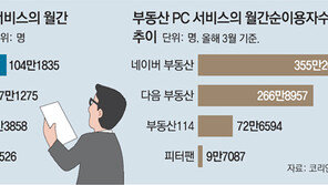 호갱노노 품은 직방, 네이버 부동산 대항마로 떠올라