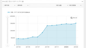 [앱 속 세상] 오디오 콘텐츠 전성시대, 국내 팟캐스트 앱 동향은?