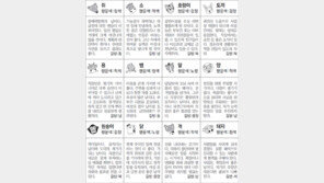 [스포츠동아 오늘의 운세] 2018년 4월 16일 월요일 (음력 3월 1일)