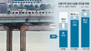 서울 지하철 1~4호선 규모 6.3 지진 끄떡없게