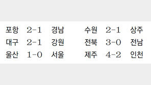 ‘찻잔 속 경남’? 포항에도 당했다… 말컹 침묵 속 1-2 패배 2연패