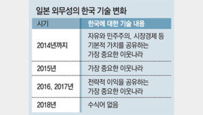 [단독]日 ‘한국은 가장 중요한 이웃’ 표현 삭제