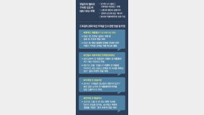 ‘댓글 조작’ 닉네임 드루킹 뜻, 드루이드의 왕(king)?