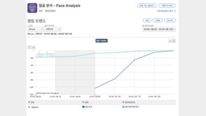 [국내 앱 동향] 4.13 금요일, 1-30위에 오른 앱은?