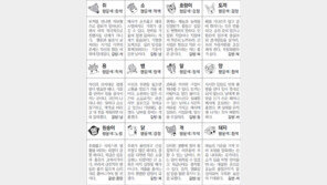 [스포츠동아 오늘의 운세] 2018년 4월 17일 화요일 (음력 3월 2일)