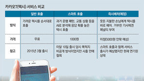기사들 외면-정부규제에… 카카오택시 유료콜 서비스 ‘공회전’