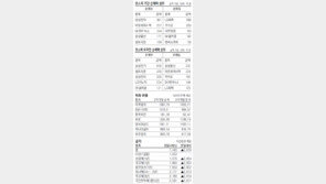 [지표로 보는 경제]4월 17일