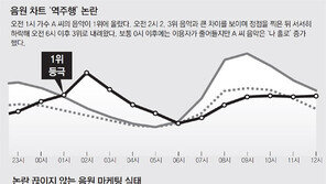 “1억 내면 1위 만들어줄게”… 음원차트도 은밀한 거래