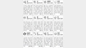 [스포츠동아 오늘의 운세] 2018년 4월 18일 수요일 (음력 3월 3일)