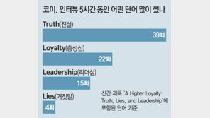 ‘맹렬한 자아’의 코미와 트럼프, 대서사시 버금가는 전투