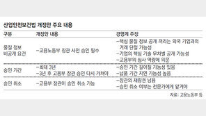 [단독]고용부 장관이 기업비밀 좌지우지?… 산업안전보건법 개정안 논란