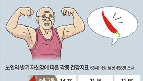 [단독]“노인들 성기능 떨어지면 병치레 잦고 노화 빨라져”
