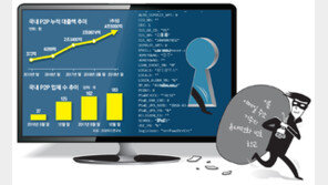 [단독]ID만 알면 대출자 이름 등 신상정보 줄줄