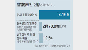 ‘발달장애인 연구’에 과학기술계가 나섰다