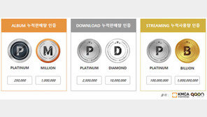 [연예뉴스 HOT5] 가온차트 ‘음원·음반 인증제’ 도입