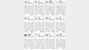 [스포츠동아 오늘의 운세] 2018년 4월 23일 월요일 (음력 3월 8일)