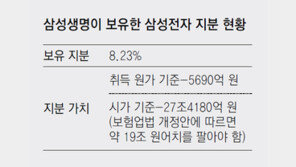 최종구 “금융사, 계열사주식 팔아라”