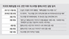 건국 70년 vs 대재앙 70년… 美대사관 옮겨갈 예루살렘 ‘전운’