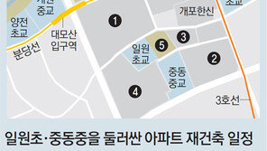 재건축에 포위된 두 학교, “먼지-소음 고통 어찌하나”