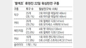 RYU’re Ace… 류현진, 워싱턴전 7이닝 8K 무실점