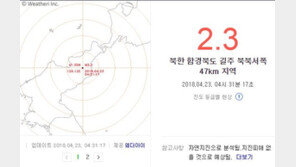 북한 풍계리 핵실험장 인근서 규모 2.3 지진…“핵실험이 단층에 영향”