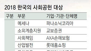 [2018 한국의 사회공헌 대상]착한 경영은 경쟁력 살찌우는 ‘슈퍼 비타민’ 