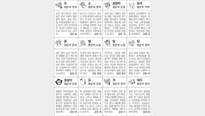 [스포츠동아 오늘의 운세] 2018년 4월 24일 화요일 (음력 3월 9일)