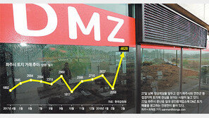 남북 화해 훈풍에… 민통선-DMZ 땅값 들썩