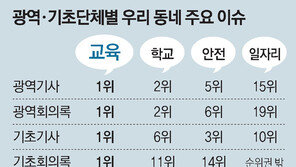 [인터랙티브]6·13선거 공약, 승부처는 ‘교육’… 지자체 이슈 4년 빅데이터 분석