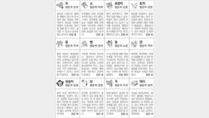 [스포츠동아 오늘의 운세] 2018년 4월 25일 수요일 (음력 3월 10일)