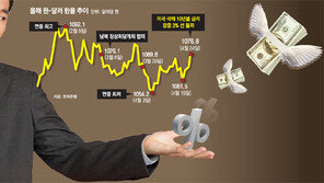 美 국채금리 장중 ‘마의 3%’ 돌파… 증시 살얼음판