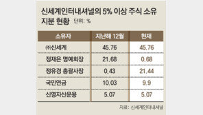정재은 신세계 명예회장 인터내셔널 주식 150만주 정유경 총괄사장에 증여