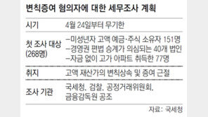 부동산 이어 현금 편법대물림도 엄벌