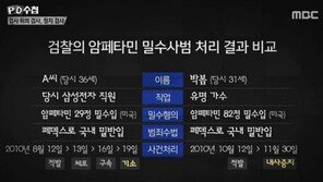 박봄 나이 39세 논란, 계산 잘못 MBC 자막 실수가 빚은 해프닝?