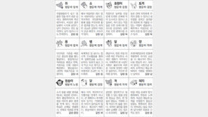 [스포츠동아 오늘의 운세] 2018년 4월 26일 목요일 (음력 3월 11일)