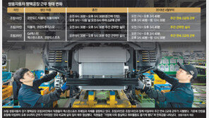 “워라밸 실현-생산성 향상” 쌍용차 노사 모두 웃다