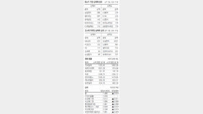 [지표로 보는 경제]4월 26일