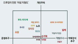 드루킹 ‘정치인 이념지형도’ 만들어… 적대세력 분류땐 댓글공격