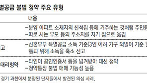 전남 공무원이 서울에 주소지… 청약 20일전 노모 위장전입도