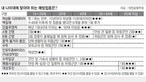 파상풍-디프테리아 백신, 어렸을 때 맞았으니 괜찮다?