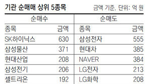 [지표로 보는 경제]04월 27일