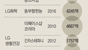 LG, 프리미엄車 조명 공격투자… 미래먹거리 ‘헤드램프’ 켜다