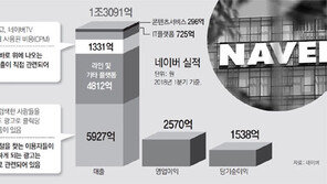 ‘뉴스로 광고 장사’ 네이버, 사상 최대 매출